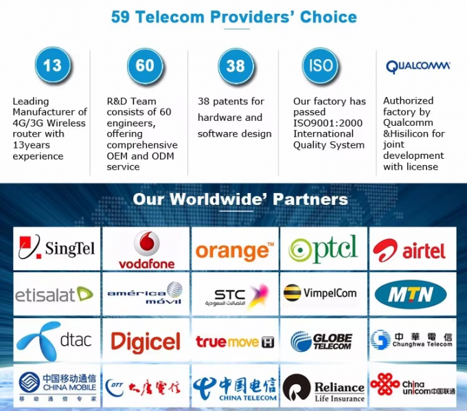 Unlocked ZTE MF289D 4G CPE LTE Router Cat12/13 600Mbps সিম কার্ড সহ ডুয়াল-ব্যান্ড ওয়্যারলেস রাউটার 2* গিগাবিট পোর্ট 4