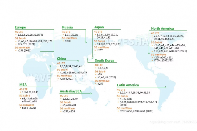 300 এমবিপিএস এমআইএমও 2*2 ওয়াইফাই ওয়্যারলেস রাউটার 3 জি 4 জি এলটিই সিপিই ওয়াইফাই রাউটার সিম কার্ড স্লট সহ মডেম 3