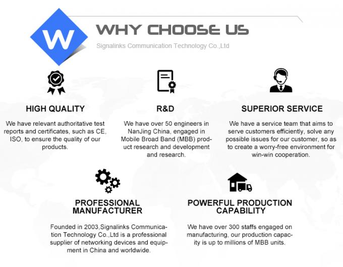 300 এমবিপিএস এমআইএমও 2*2 ওয়াইফাই ওয়্যারলেস রাউটার 3 জি 4 জি এলটিই সিপিই ওয়াইফাই রাউটার সিম কার্ড স্লট সহ মডেম 5