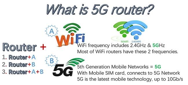 সর্বশেষ কোম্পানি ব্লগ সম্পর্কে 5G রাউটার কি?